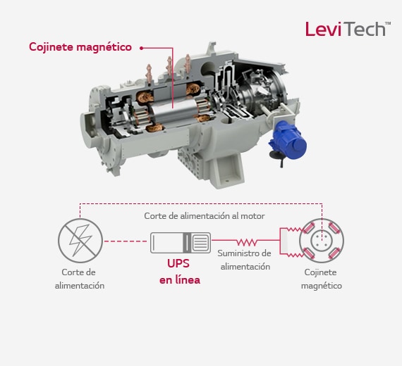 Oil-free_Centrifugal_Chiller_03_01_SP