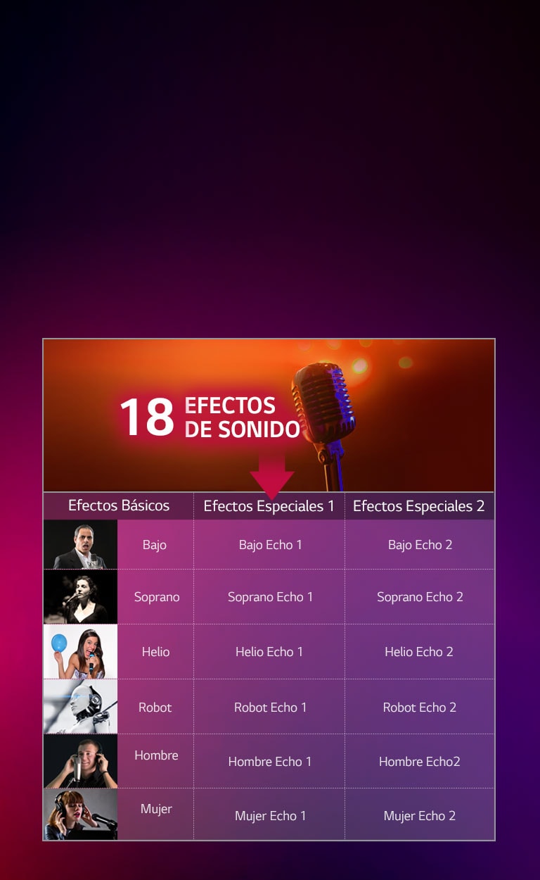 Efectos de voces para tus fiestas Karaoke2