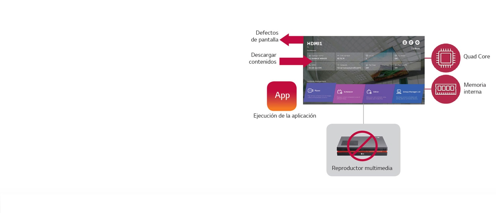 SoC de alto rendimiento con webOS1