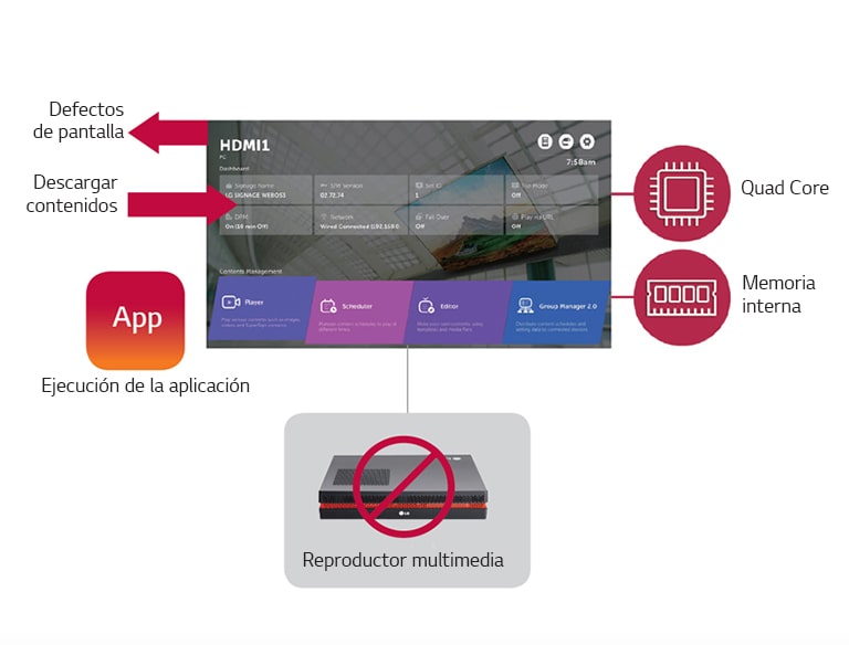 SoC de alto rendimiento con webOS2