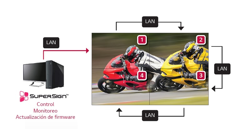 Conexión en cadena LAN de soporte2
