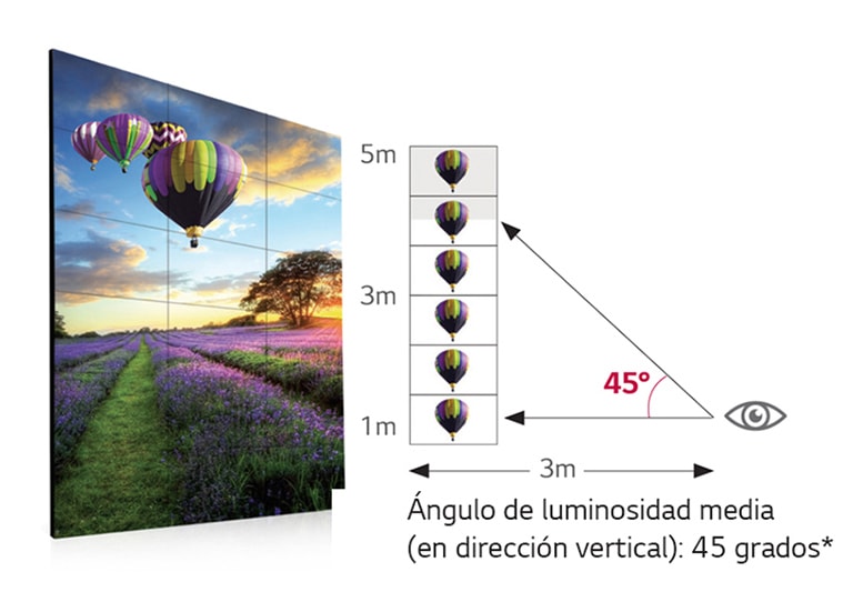Ángulo de visión amplio<br>2