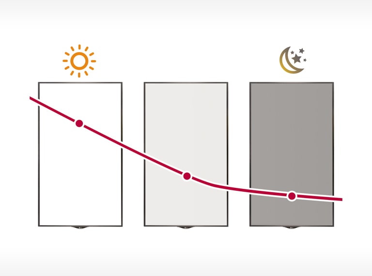 Control inteligente de brillo<br>2