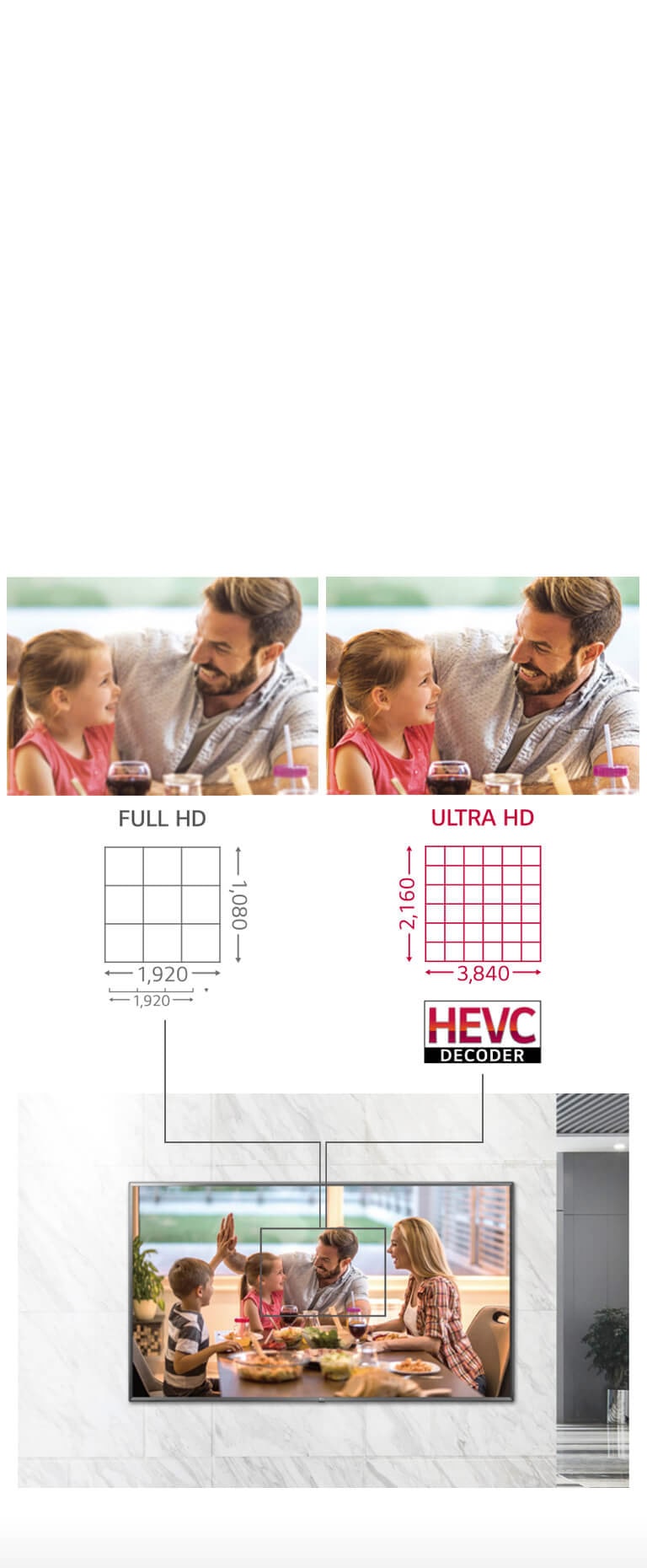 Detalles de colores vivos con Ultra HD2