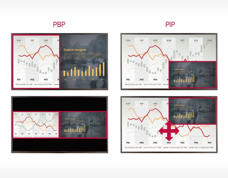 PBP (imagen por imagen) / PIP (imagen en imagen)2