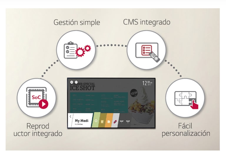Plataforma inteligente webOS<br>2