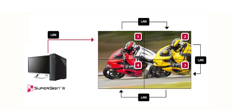 Rendimiento de la conexión en cadena LAN<br>2