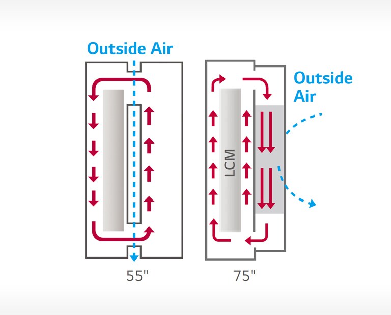 Manejo térmico mejorado<br>2