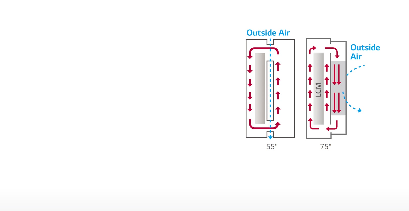 Manejo térmico mejorado<br>1