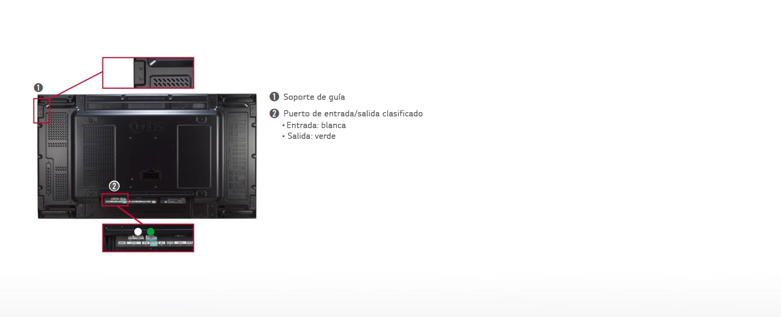 Soporte de guía/puerto clasificado<br>1