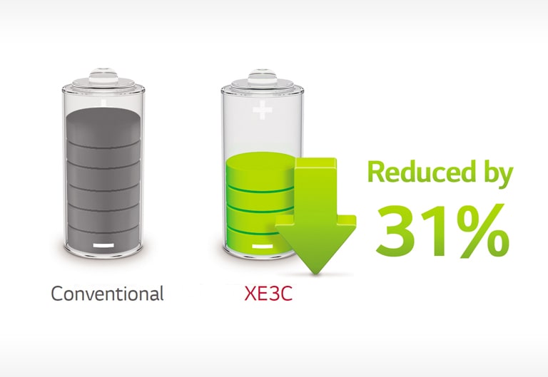 Bajo consumo de energía usando el panel M+<br>2