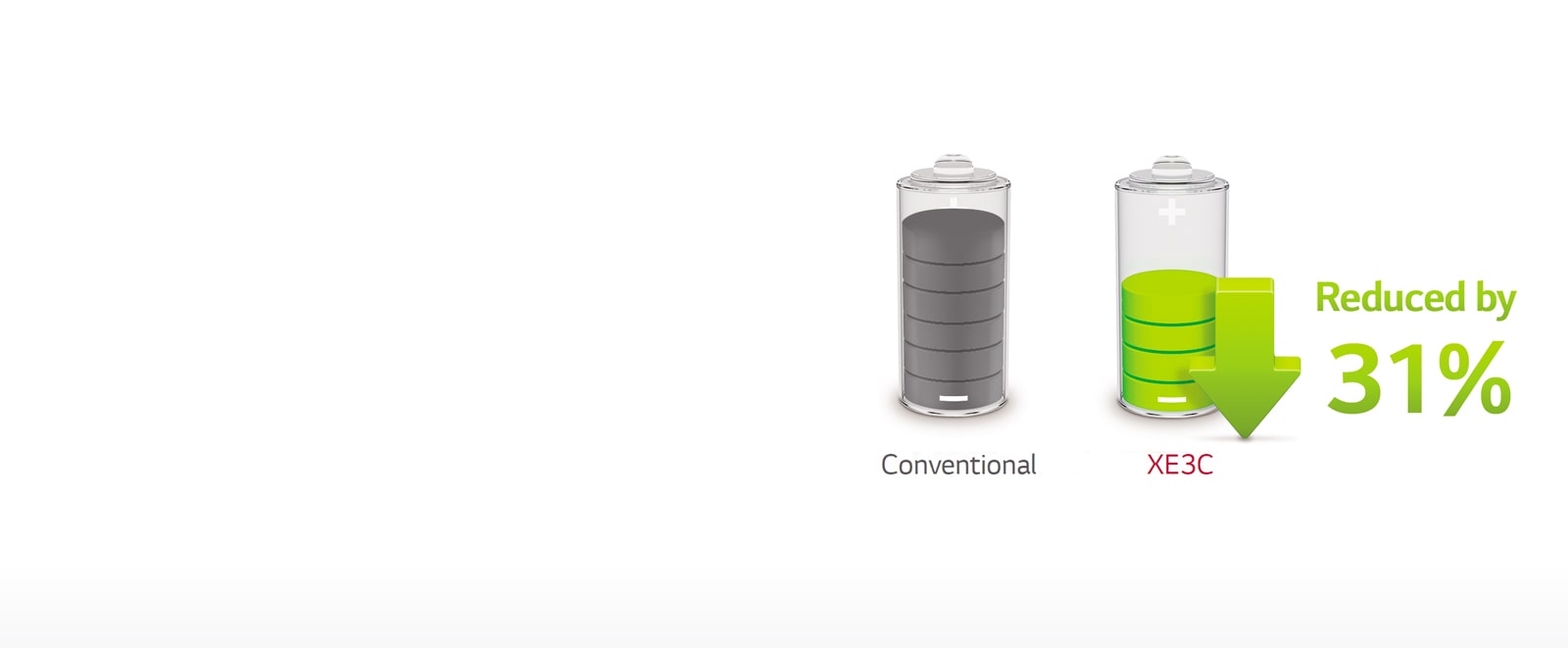Bajo consumo de energía usando el panel M+<br>1