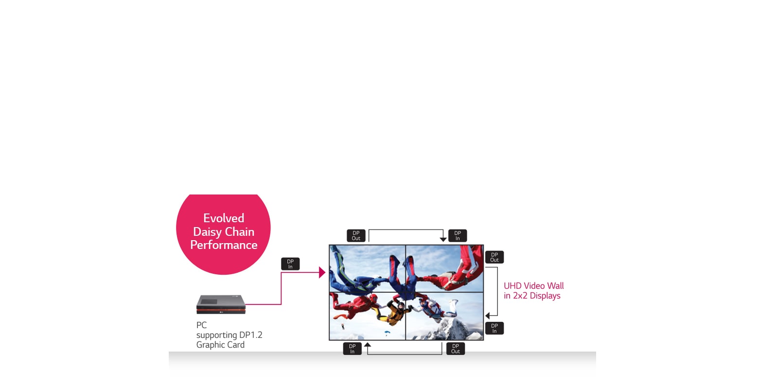 Rendimiento evolucionado de la conexión en cadena1