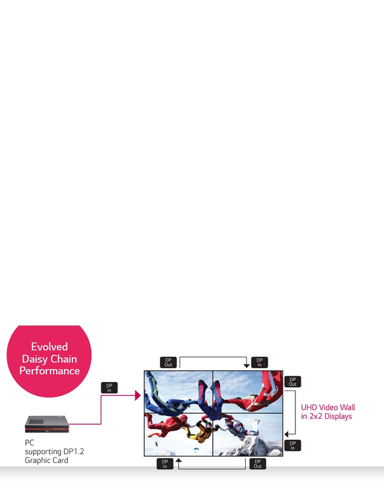 Rendimiento evolucionado de la conexión en cadena2