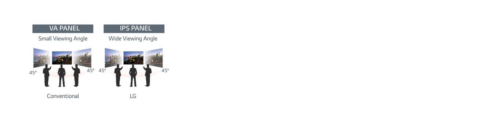 AMPLIO ANGULO DE VISION<br>1