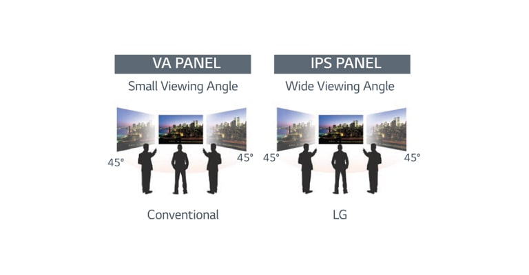 AMPLIO ANGULO DE VISION<br>2