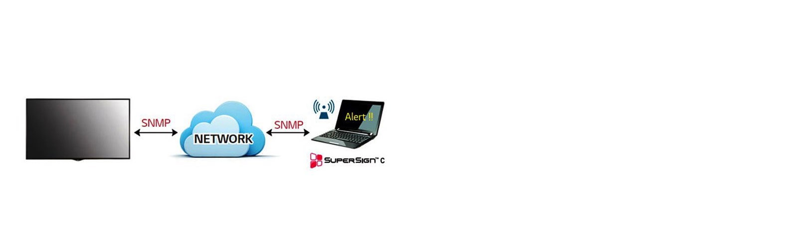 Monitoreo Remoto en Tiempo Real<br>1