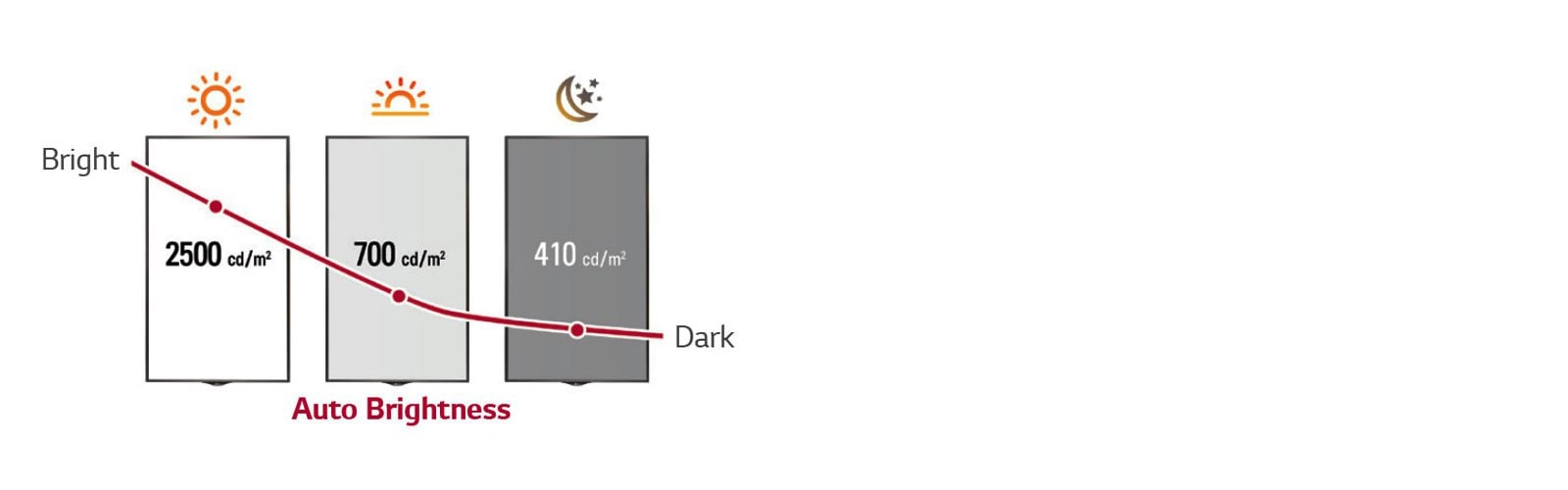 Control Inteligente de Brillo<br>1
