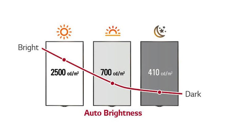 Control Inteligente de Brillo<br>2