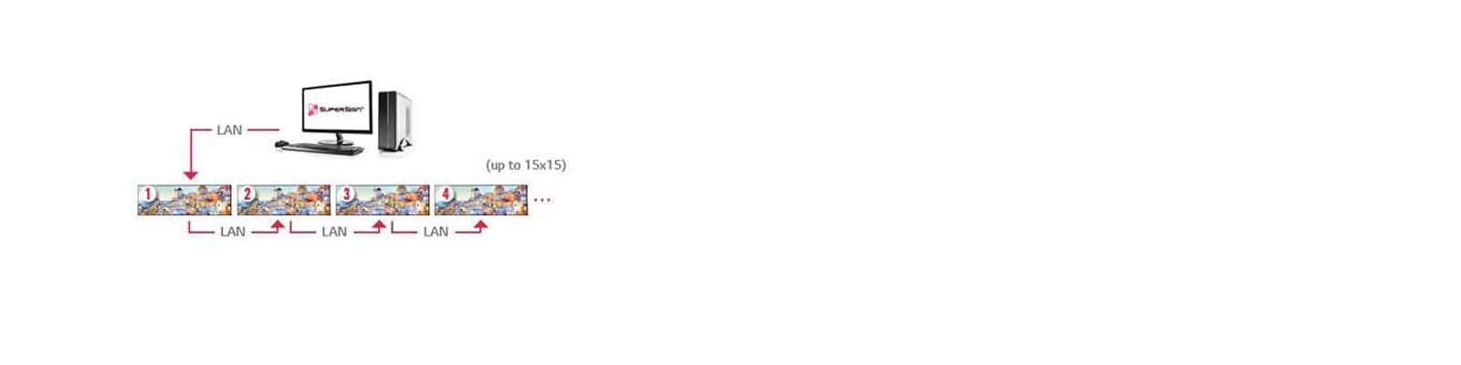 CONEXIÓN EN CASCADA MEDIANTE LAN<br>1