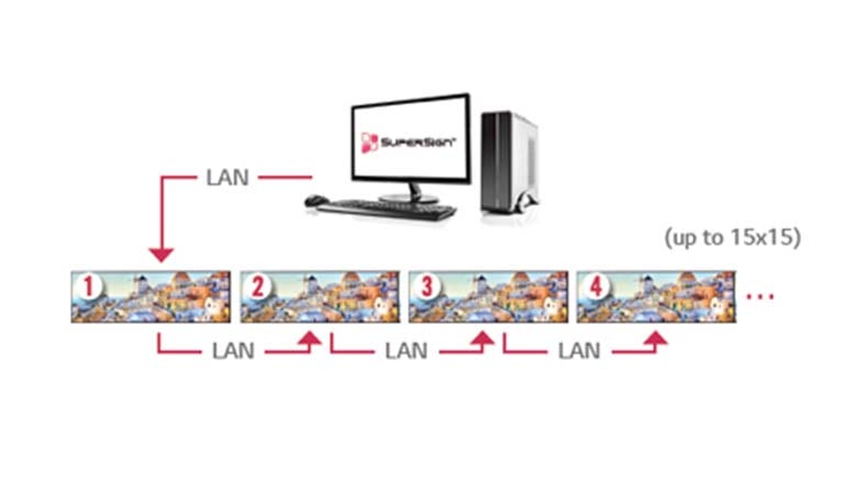 CONEXIÓN EN CASCADA MEDIANTE LAN<br>2