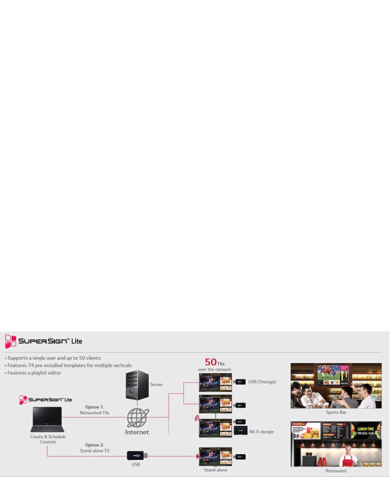 Soluciones SuperSign™<br>2