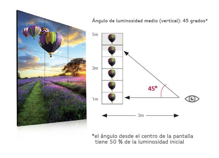 Amplio ángulo de visión<br>2
