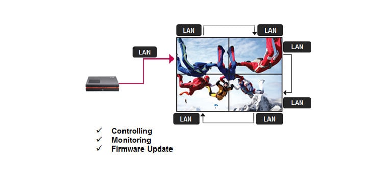 Control de la conexión en cadena<br>2