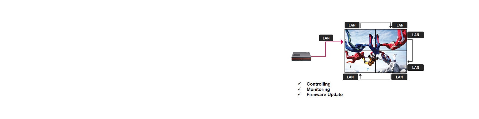 Control de la conexión en cadena<br>1