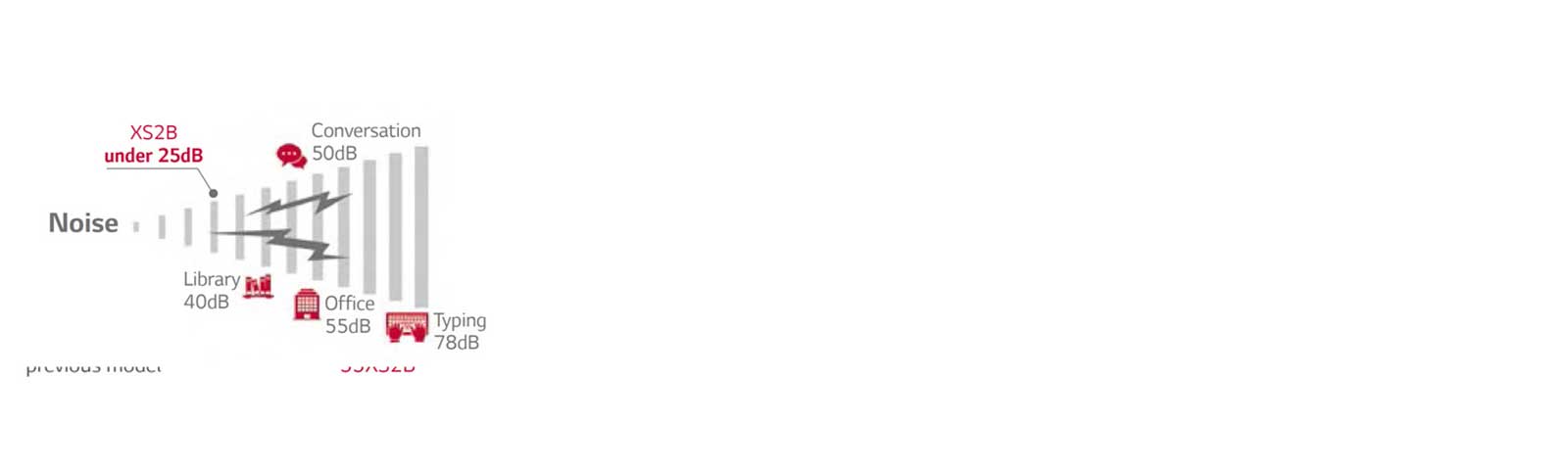 Reducción de ruido sin ventilador<br>1