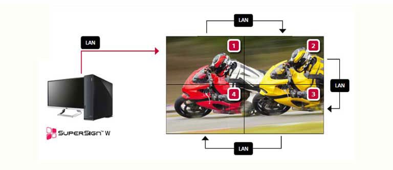 Conexión en cascada mediante LAN<br>2
