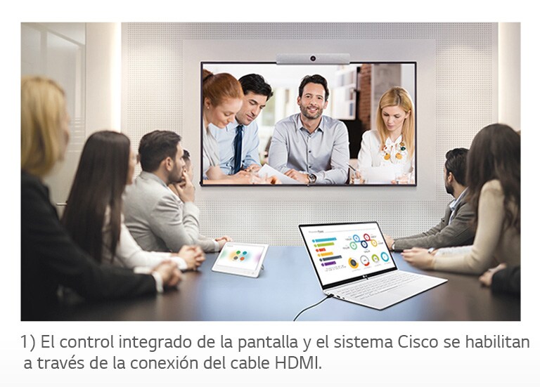 Compatibilidad con el sistema de videoconferencia2