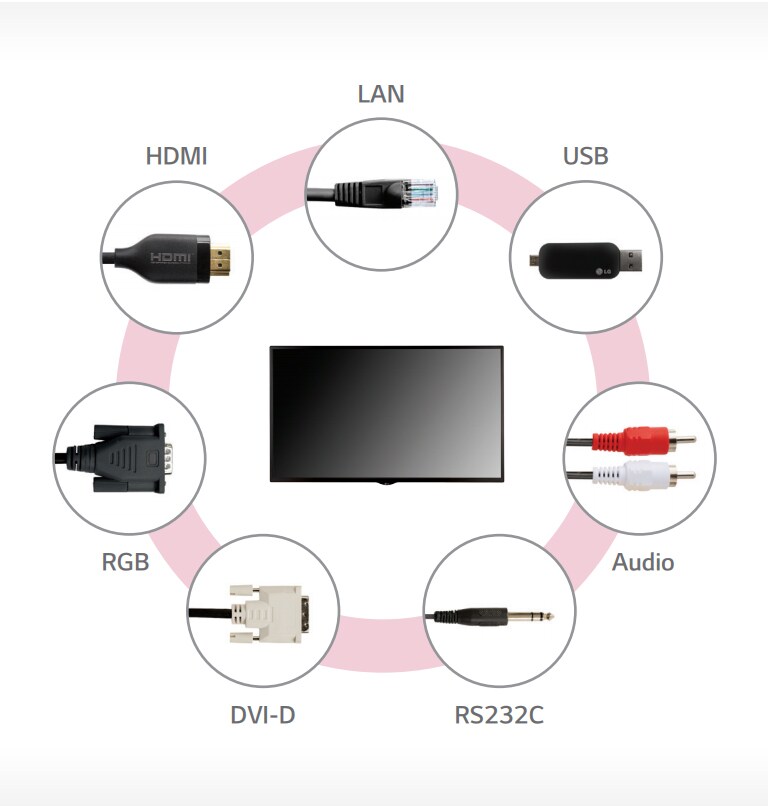 Una amplia variedad de interfaces<br>2