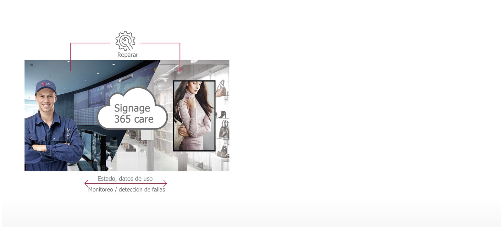 Servicio de cuidado en tiempo real<br>1