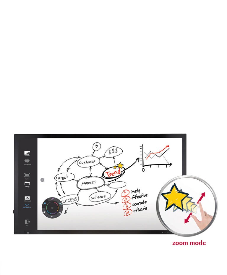 Táctil y escrita<br>2