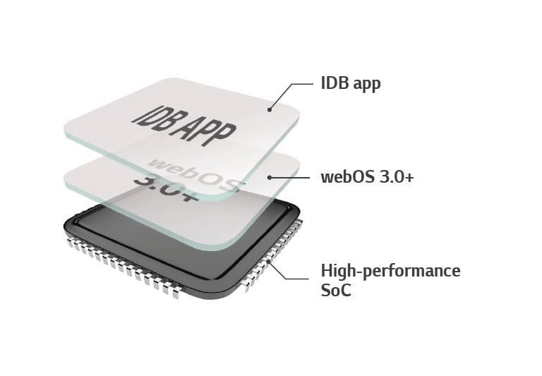 No se necesita una computadora<br>2