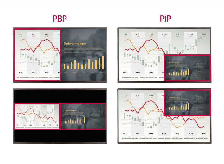 Pantallas múltiples con PBP/PIP<br>2