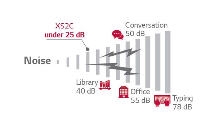 Reduccion de Ruido sin Ventilador<br>2