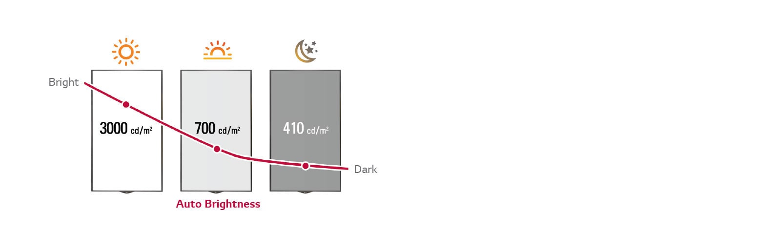 CONTROL DE BRILLO INTELIGENTE <br>1