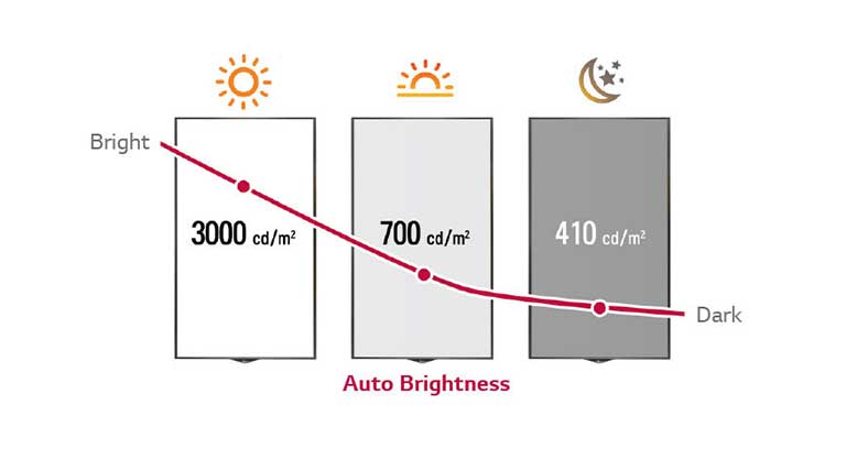CONTROL DE BRILLO INTELIGENTE<br>2
