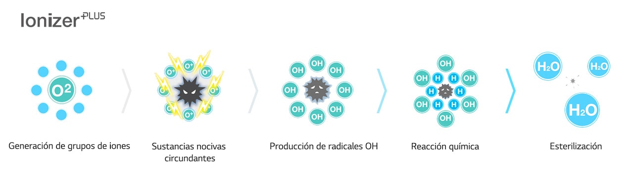 air-solution_03_Plasmaster_lonizer_20112017_D_1511147069468