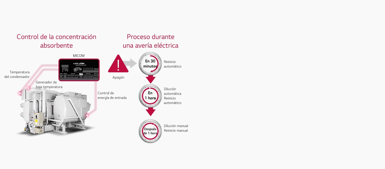 Chiller_Direct-Fired-Absorption-Chiller_04_SP_Re