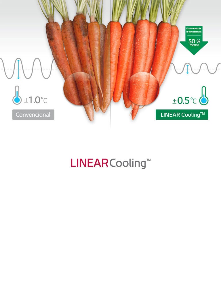 Enfriamiento en Todo Momento<br>2