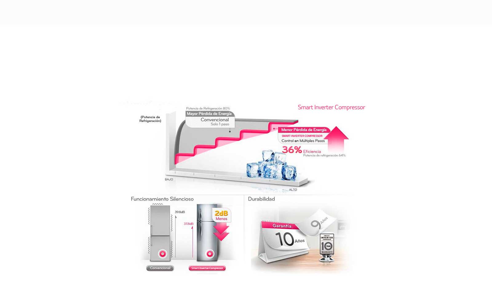 Motor Smart Inverter Compressor1