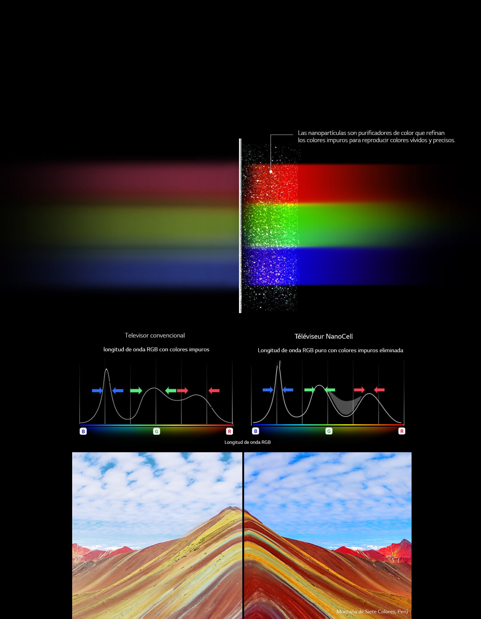 Colores puros<br>gracias a la Tecnología NanoCell1