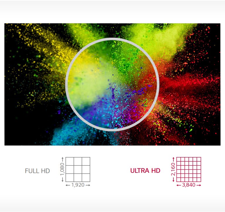 Resolución ULTRA HD