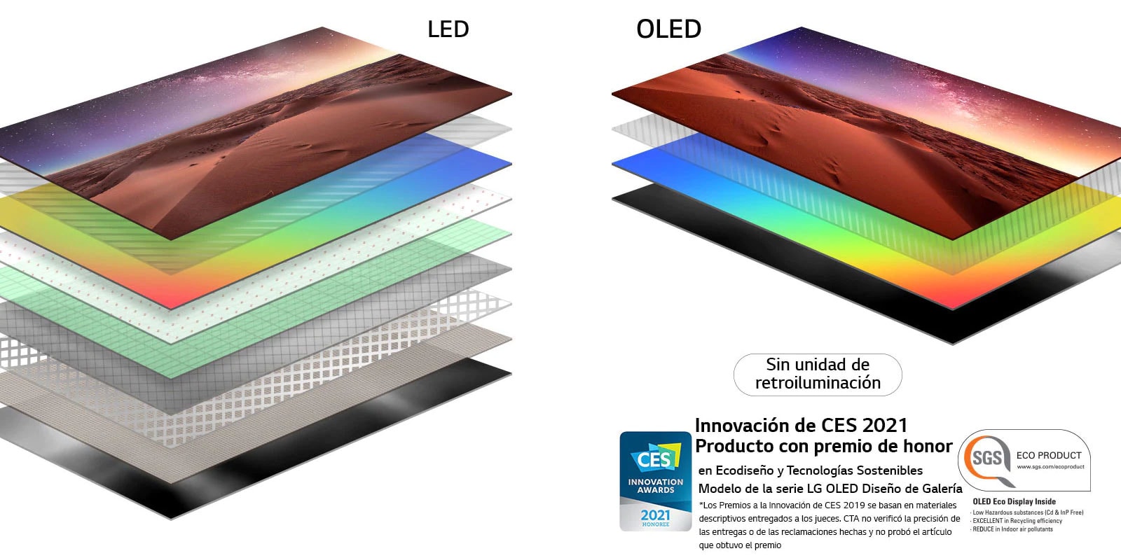 Comparación entre la composición de la capa de la pantalla del televisor LED retroiluminado y el televisor OLED autoiluminado (reproducir el vídeo)