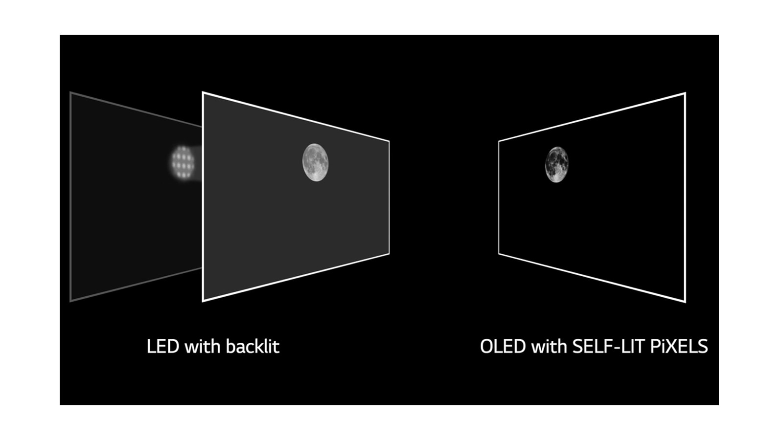 Una escena de la luna, LED en el lado izquierdo con negro poco claro y OLED en el derecho con negro perfecto (reproducir el video)