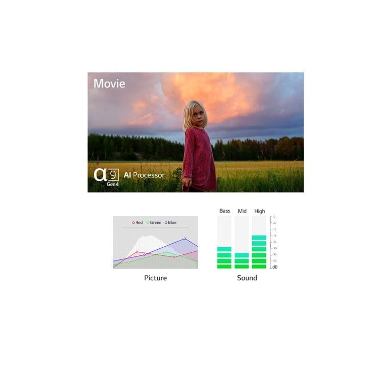 Dos escenas optimizadas automáticamente tanto en imagen como en sonido por el procesador α9 Gen4 AI (reproducir el vídeo)