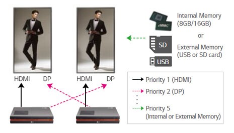 Tolerancia avanzada frente a fallos<br>1